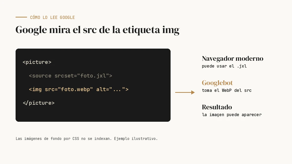 Ejemplo de elemento picture donde Googlebot toma la imagen WebP del atributo src