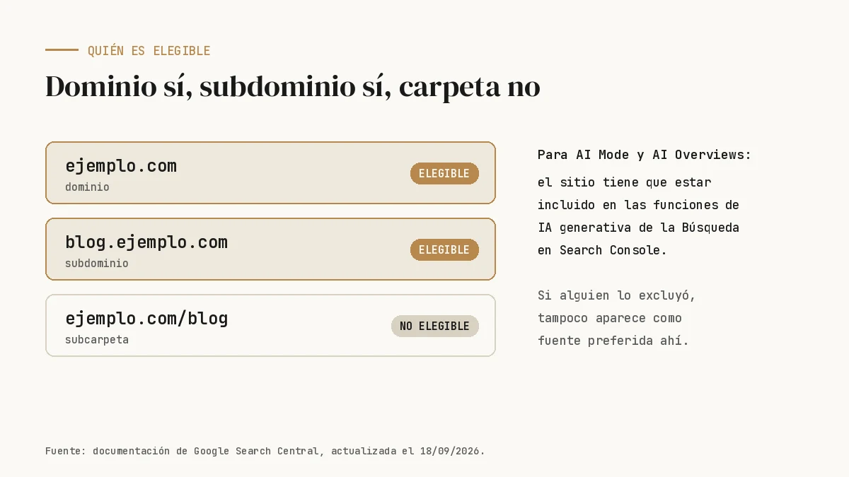 Elegibilidad de fuentes preferidas: dominios y subdominios sí, subcarpetas no, y el sitio incluido en las funciones de IA de Search Console