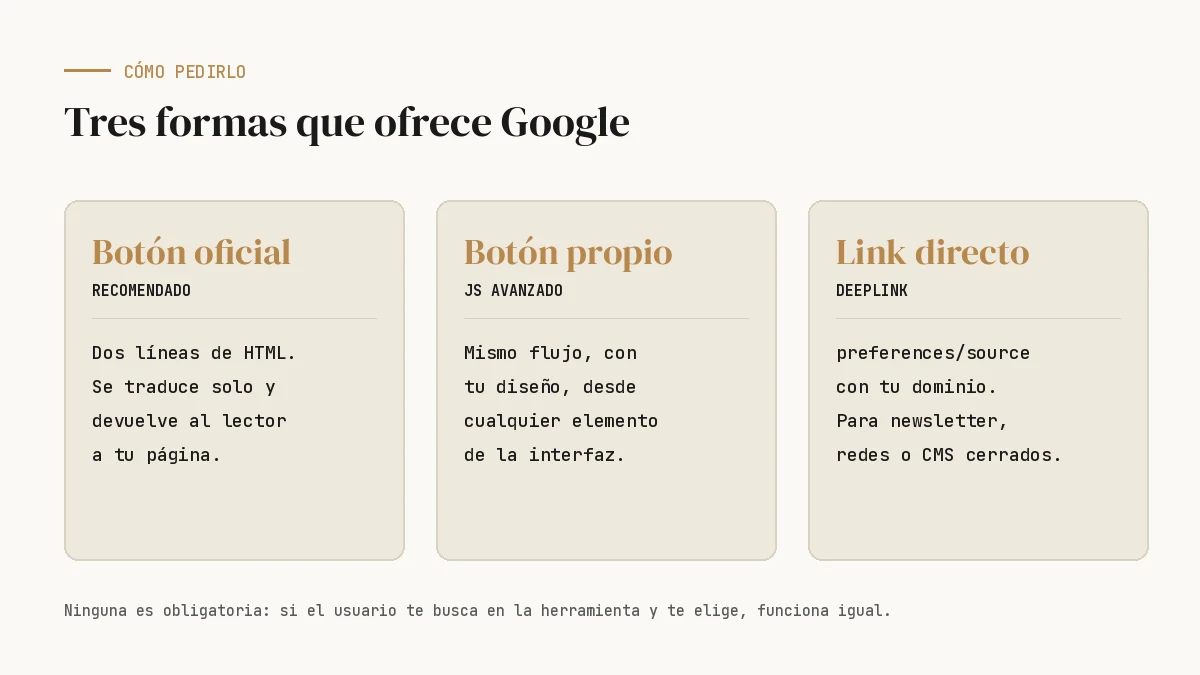 Tres formas de pedir que te elijan como fuente preferida: botón oficial, botón propio con JavaScript y link directo